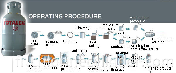 Assurance métier 2019 15 kg / 25 lb réservoir de propane Cylindre de gaz LPG / bouteille / réservoir Haïti